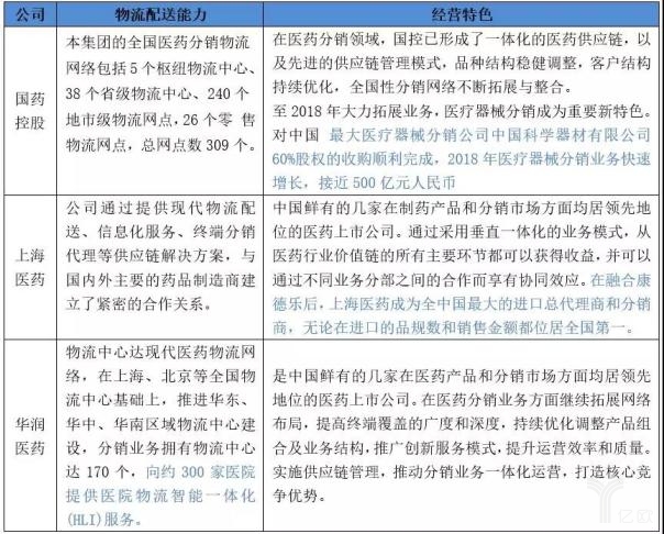 药商具体物流经营情况