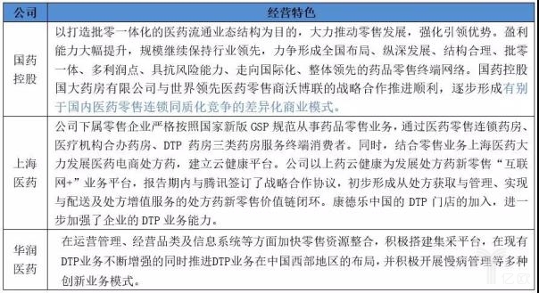 三大药商零售业务经营特色