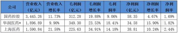 各公司的年报